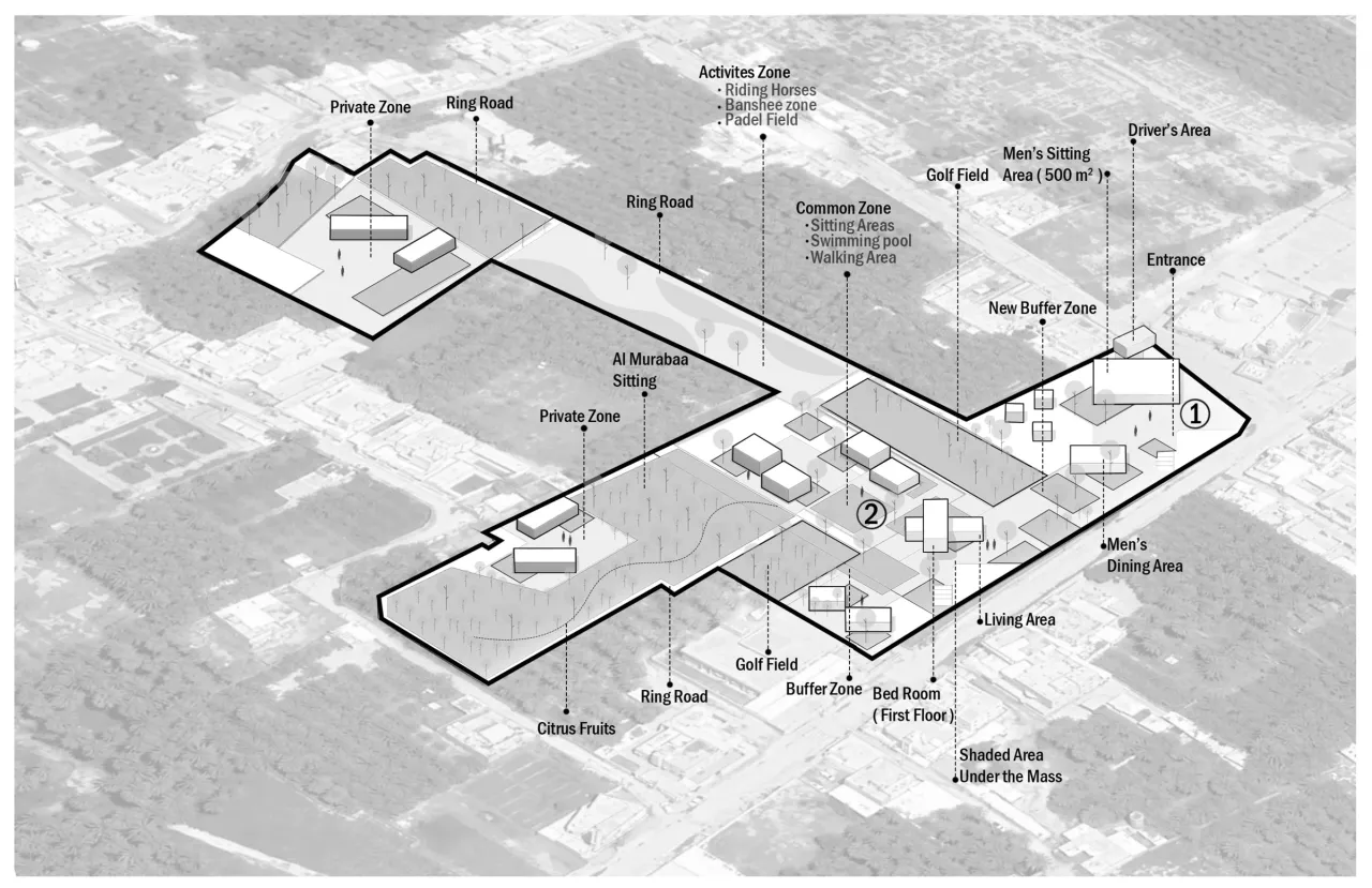 Site organisation and relationships between the volumes