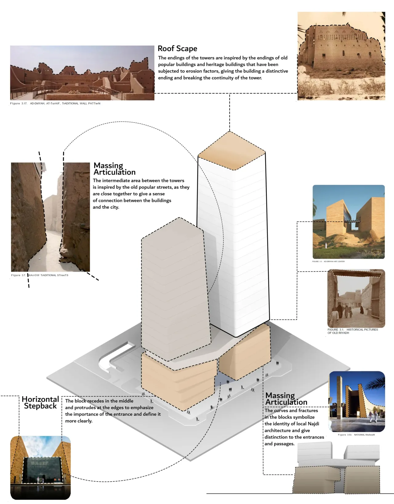 Roofscape, passages and podium articulation — references from the project concept presentation